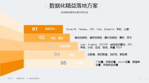 揭秘！你的供应链数字化和AI之路，究竟走到哪一步了？ | 深度拆解5层数字AI精益落地方案