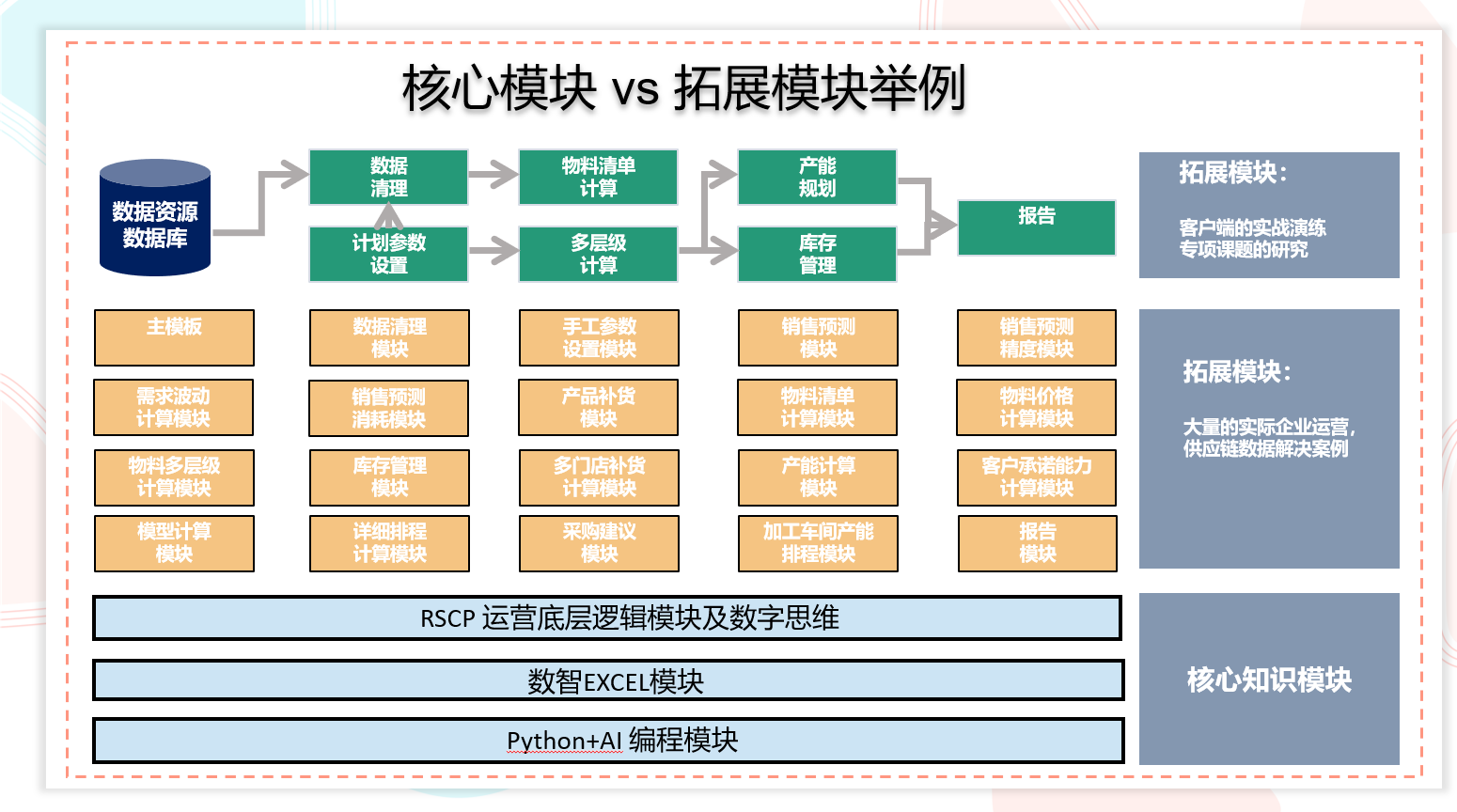 R01+A01学习沙龙【Excel+VBA、AI+Python工具一次学会】 - 图片 4